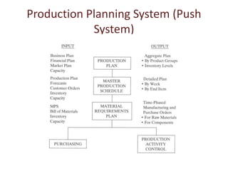 Production Planning System (Push
System)
 