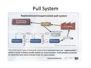 Pull System
 