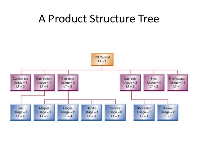 Mba ii pmom_unit-2.5 resource planning -mrp a