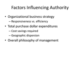 Factors Influencing Authority
• Organizational business strategy
– Responsiveness vs. efficiency
• Total purchase dollar expenditures
– Cost savings required
– Geographic dispersion
• Overall philosophy of management
 