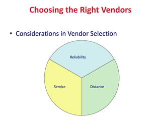 Choosing the Right Vendors
• Considerations in Vendor Selection
DistanceService
Reliability
 