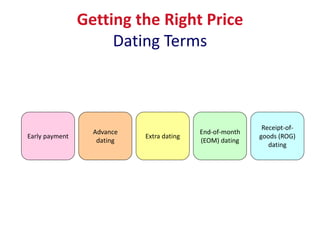 Getting the Right Price
Dating Terms
Early payment
Advance
dating
Extra dating
End-of-month
(EOM) dating
Receipt-of-
goods (ROG)
dating
 