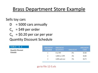 Brass Department Store Example
Sells toy cars
D = 5000 cars annually
Co = $49 per order
Ch = $0.20 per car per year
Quantity Discount Schedule
go to file 12-5.xls
 