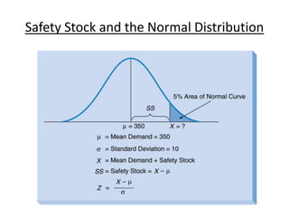 Safety Stock and the Normal Distribution
 