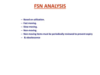 FSN ANALYSIS
– Based on utilization.
– Fast moving.
– Slow moving.
– Non-moving.
– Non-moving items must be periodically reviewed to prevent expiry
– & obsolescence
 