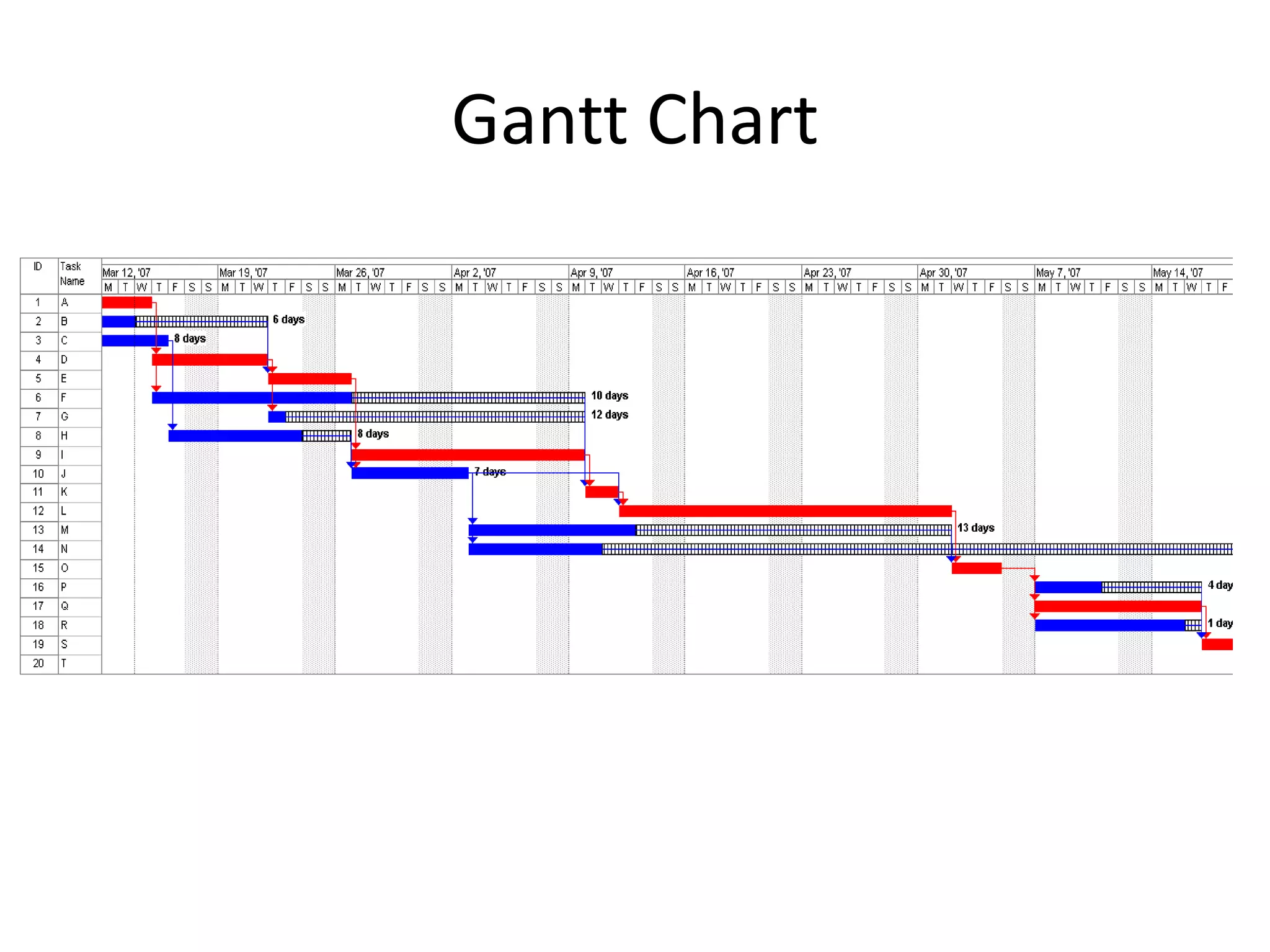 Gantt Chart
 