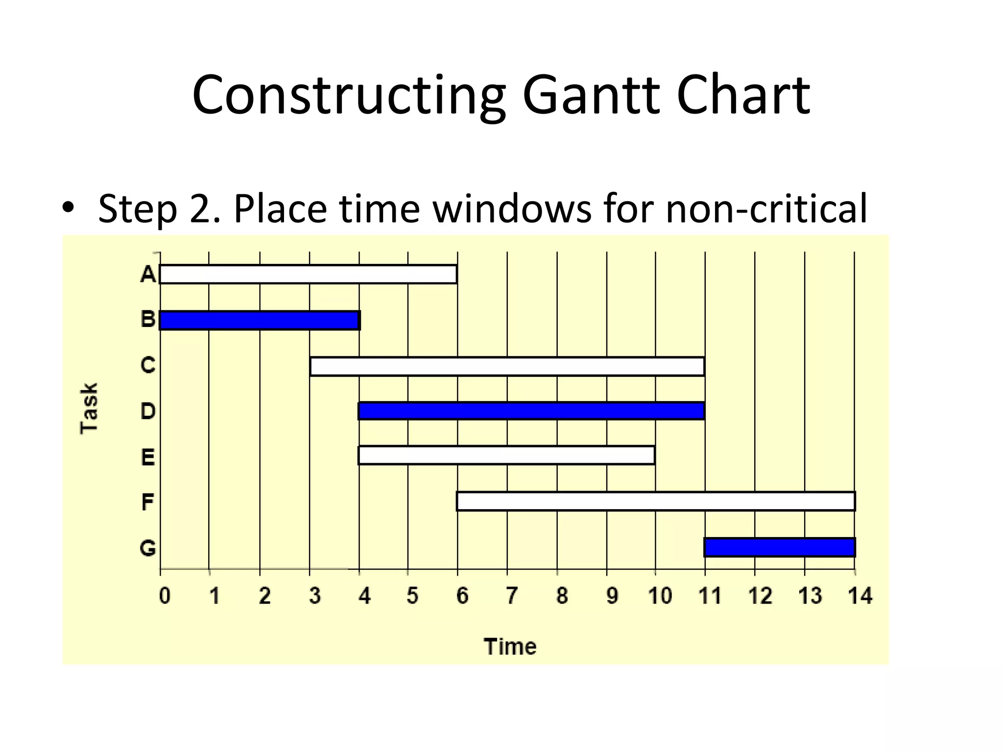 Constructing Gantt Chart
• Step 2. Place time windows for non-critical
tasks:
 