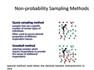 Mba ii rm unit-3.3 sampling methods a | PPT
