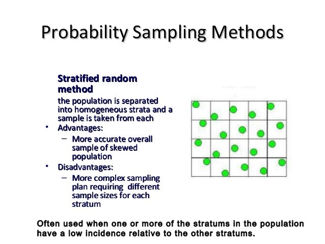 What Is R.M. Sampling? – Sampling, Testing, Release and Retesting of ...