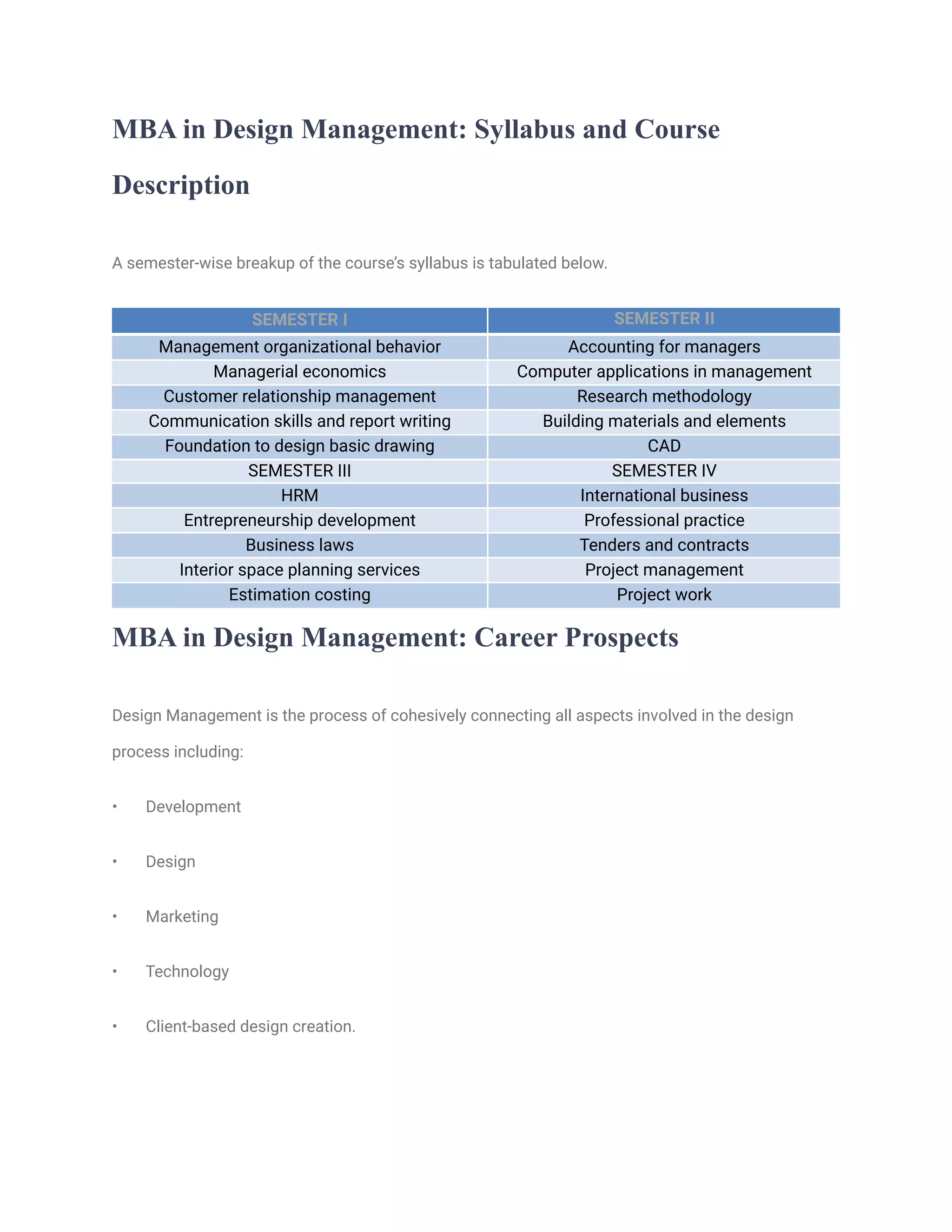 MBA in Design Management: Syllabus and Course
Description
A semester-wise breakup of the course’s syllabus is tabulated below.
SEMESTER I SEMESTER II
Management organizational behavior Accounting for managers
Managerial economics Computer applications in management
Customer relationship management Research methodology
Communication skills and report writing Building materials and elements
Foundation to design basic drawing CAD
SEMESTER III SEMESTER IV
HRM International business
Entrepreneurship development Professional practice
Business laws Tenders and contracts
Interior space planning services Project management
Estimation costing Project work
MBA in Design Management: Career Prospects
Design Management is the process of cohesively connecting all aspects involved in the design
process including:
• Development
• Design
• Marketing
• Technology
• Client-based design creation.
 