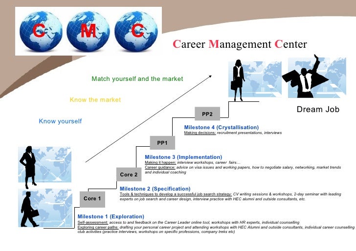 Mba Induction Week Career Leader And Self Assessment Mba Induction Week Career Leader And Self Assessment