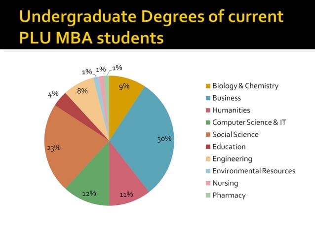 Mba Information Session Presentation Ppt