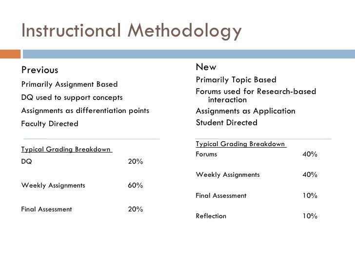 Mba Methodology Mba Methodology