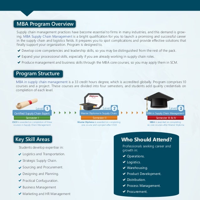 property management degree online