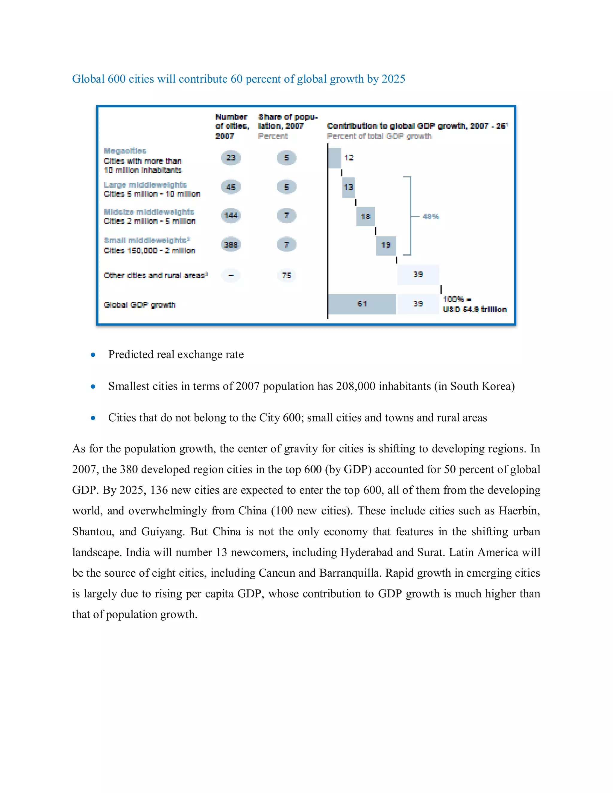 Global 600 cities will contribute 60 percent of global growth by 2025
 Predicted real exchange rate
 Smallest cities in terms of 2007 population has 208,000 inhabitants (in South Korea)
 Cities that do not belong to the City 600; small cities and towns and rural areas
As for the population growth, the center of gravity for cities is shifting to developing regions. In
2007, the 380 developed region cities in the top 600 (by GDP) accounted for 50 percent of global
GDP. By 2025, 136 new cities are expected to enter the top 600, all of them from the developing
world, and overwhelmingly from China (100 new cities). These include cities such as Haerbin,
Shantou, and Guiyang. But China is not the only economy that features in the shifting urban
landscape. India will number 13 newcomers, including Hyderabad and Surat. Latin America will
be the source of eight cities, including Cancun and Barranquilla. Rapid growth in emerging cities
is largely due to rising per capita GDP, whose contribution to GDP growth is much higher than
that of population growth.
 
