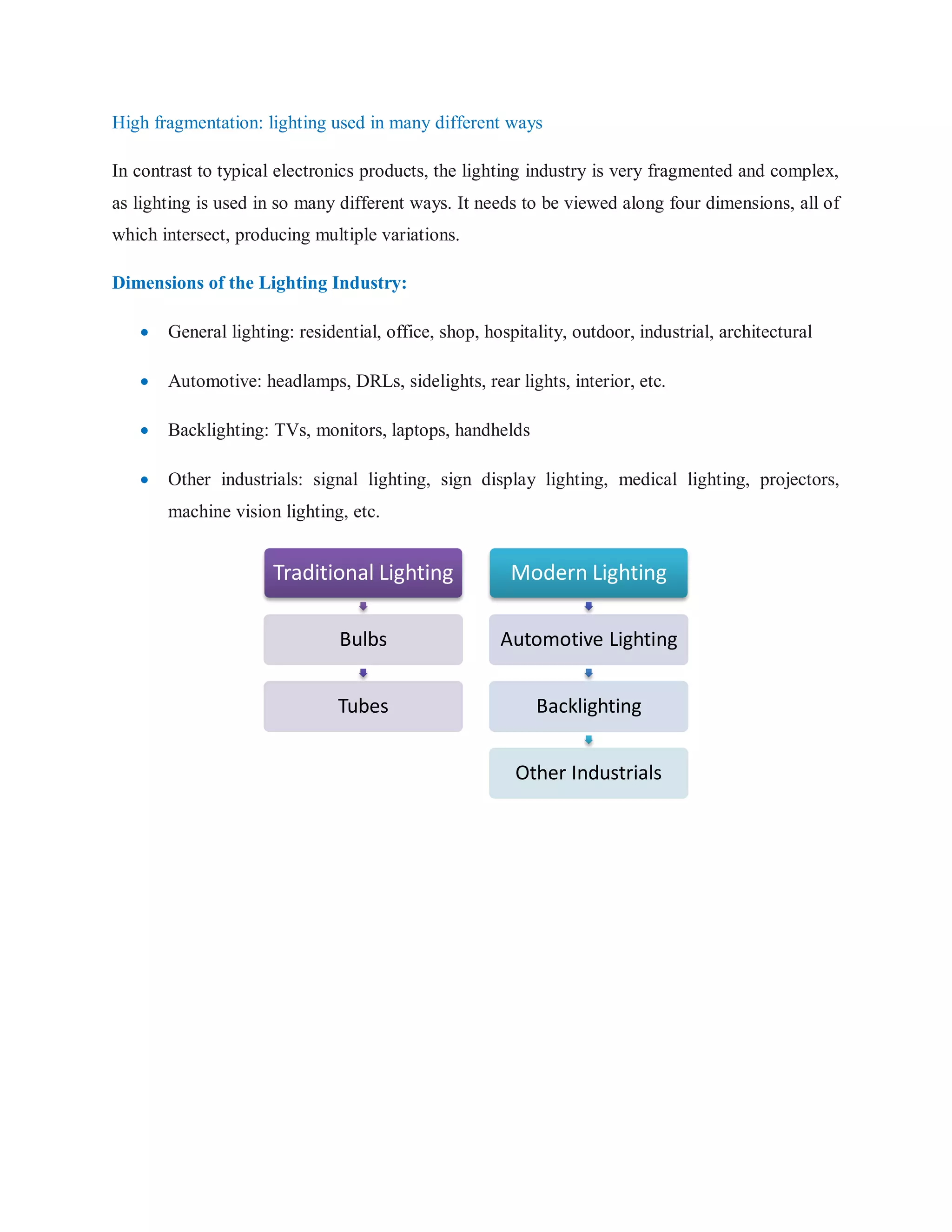 High fragmentation: lighting used in many different ways
In contrast to typical electronics products, the lighting industry is very fragmented and complex,
as lighting is used in so many different ways. It needs to be viewed along four dimensions, all of
which intersect, producing multiple variations.
Dimensions of the Lighting Industry:
 General lighting: residential, office, shop, hospitality, outdoor, industrial, architectural
 Automotive: headlamps, DRLs, sidelights, rear lights, interior, etc.
 Backlighting: TVs, monitors, laptops, handhelds
 Other industrials: signal lighting, sign display lighting, medical lighting, projectors,
machine vision lighting, etc.
Traditional Lighting
Bulbs
Tubes
Modern Lighting
Automotive Lighting
Backlighting
Other Industrials
 