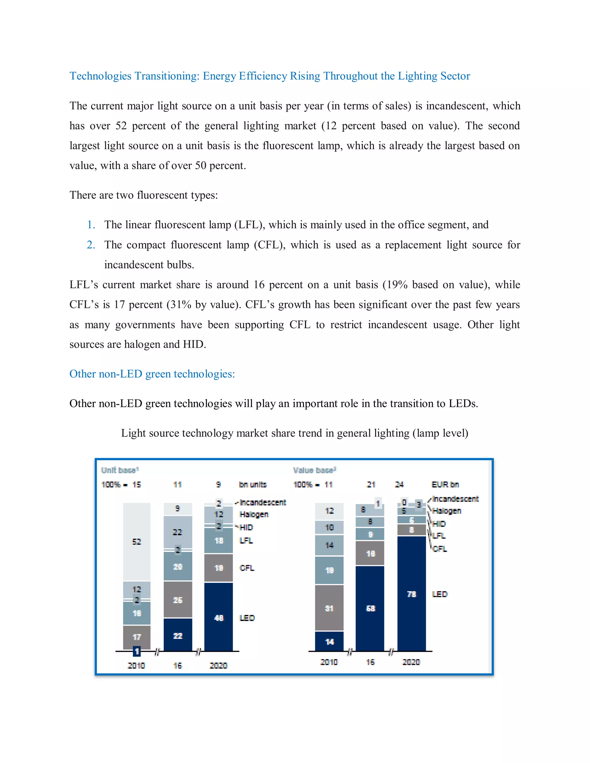 Technologies Transitioning: Energy Efficiency Rising Throughout the Lighting Sector
The current major light source on a unit basis per year (in terms of sales) is incandescent, which
has over 52 percent of the general lighting market (12 percent based on value). The second
largest light source on a unit basis is the fluorescent lamp, which is already the largest based on
value, with a share of over 50 percent.
There are two fluorescent types:
1. The linear fluorescent lamp (LFL), which is mainly used in the office segment, and
2. The compact fluorescent lamp (CFL), which is used as a replacement light source for
incandescent bulbs.
LFL‟s current market share is around 16 percent on a unit basis (19% based on value), while
CFL‟s is 17 percent (31% by value). CFL‟s growth has been significant over the past few years
as many governments have been supporting CFL to restrict incandescent usage. Other light
sources are halogen and HID.
Other non-LED green technologies:
Other non-LED green technologies will play an important role in the transition to LEDs.
Light source technology market share trend in general lighting (lamp level)
 