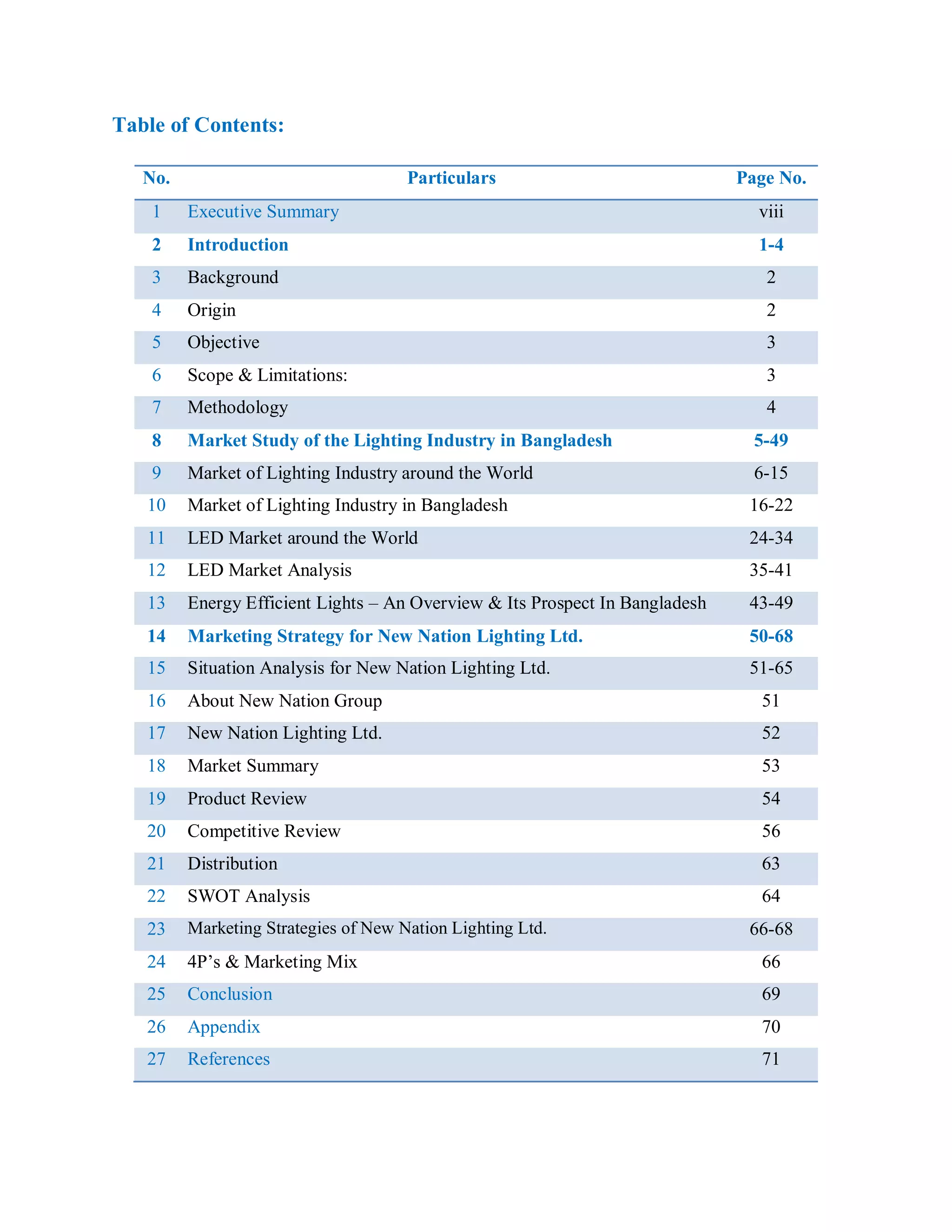Table of Contents:
No. Particulars Page No.
1 Executive Summary viii
2 Introduction 1-4
3 Background 2
4 Origin 2
5 Objective 3
6 Scope & Limitations: 3
7 Methodology 4
8 Market Study of the Lighting Industry in Bangladesh 5-49
9 Market of Lighting Industry around the World 6-15
10 Market of Lighting Industry in Bangladesh 16-22
11 LED Market around the World 24-34
12 LED Market Analysis 35-41
13 Energy Efficient Lights – An Overview & Its Prospect In Bangladesh 43-49
14 Marketing Strategy for New Nation Lighting Ltd. 50-68
15 Situation Analysis for New Nation Lighting Ltd. 51-65
16 About New Nation Group 51
17 New Nation Lighting Ltd. 52
18 Market Summary 53
19 Product Review 54
20 Competitive Review 56
21 Distribution 63
22 SWOT Analysis 64
23 Marketing Strategies of New Nation Lighting Ltd. 66-68
24 4P‟s & Marketing Mix 66
25 Conclusion 69
26 Appendix 70
27 References 71
 