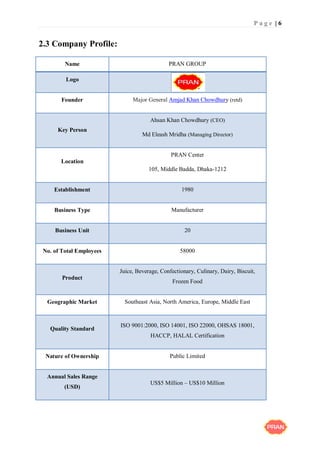 P a g e | 6
2.3 Company Profile:
Name PRAN GROUP
Logo
Founder Major General Amjad Khan Chowdhury (retd)
Key Person
Ahsan Khan Chowdhury (CEO)
Md Eleash Mridha (Managing Director)
Location
PRAN Center
105, Middle Badda, Dhaka-1212
Establishment 1980
Business Type Manufacturer
Business Unit 20
No. of Total Employees 58000
Product
Juice, Beverage, Confectionary, Culinary, Dairy, Biscuit,
Frozen Food
Geographic Market Southeast Asia, North America, Europe, Middle East
Quality Standard
ISO 9001:2000, ISO 14001, ISO 22000, OHSAS 18001,
HACCP, HALAL Certification
Nature of Ownership Public Limited
Annual Sales Range
(USD)
US$5 Million – US$10 Million
 