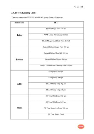 P a g e | 14
2.9.2 Stock Keeping Units:
There are more than 2200 SKUs in PRAN group. Some of these are:
Item Name SKU
Juice
Frooto Mango Juice 250 ml
PRAN Latina Apple Juice 1000 ml
PRAN Mango Fruit Drink Tetra 250 ml
Frozen
Jhatpot Chicken Burger Party 200 gm
Jhotpat Chicken Meat Ball 250 gm
Jhatpot Chicken Nugget 300 gm
Jhatpot Deshi Paratha – Family Pack 130 gm
Jelly
Orange Jelly 350 gm
Orange Jelly 500 gm
PRAN Orange Jelly 1kg Jar
PRAN Orange Jelly 375 gm
Bread
All Time Milk Bread 325 gm
All Time Milk Bread 650 gm
All Time Sandwich Bread 700 gm
All Time Honey Comb
 