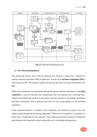 P a g e | 22
a) The Material Requisition:
The purchasing process starts when the material user initiates a request for a material by
issuing a material requisition (MR) in duplicates. In some firm, purchase requisition (PR) is
used instead of MR. The product, quality and delivery due date are clearly described on the
MR.
While most requisitions are transmitted through the generic material requisition, a traveling
requisition is used for materials and standard parts that are requested on a recurring basis.
Instead of describing the product on the generic material requisition, the product description
and other information, such as delivery lead time, lot size are pre-printed on the travelling
requisition.
If the requested material is available in the warehouse, the material is issued to the user
without going through the purchasing department. Otherwise, the requisition is assigned to a
buyer who is responsible for the materials. The purchasing personnel should not change the
specification of the materials or parts without the user’s knowledge and agreement.
Fig 3.2: Manual Purchasing Process
 
