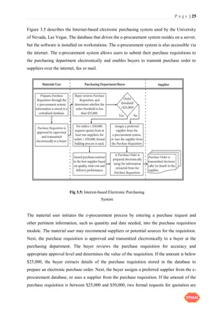 P a g e | 25
Figure 3.5 describes the Internet-based electronic purchasing system used by the University
of Nevada, Las Vegas. The database that drives the e-procurement system resides on a server,
but the software is installed on workstations. The e-procurement system is also accessible via
the internet. The e-procurement system allows users to submit their purchase requisitions to
the purchasing department electronically and enables buyers to transmit purchase order to
suppliers over the internet, fax or mail.
The material user initiates the e-procurement process by entering a purchase request and
other pertinent information, such as quantity and date needed, into the purchase requisition
module. The material user may recommend suppliers or potential sources for the requisition.
Next, the purchase requisition is approved and transmitted electronically to a buyer at the
purchasing department. The buyer reviews the purchase requisition for accuracy and
appropriate approval level and determines the value of the requisition. If the amount is below
$25,000, the buyer extracts details of the purchase requisition stored in the database to
prepare an electronic purchase order. Next, the buyer assigns a preferred supplier from the e-
procurement database, or uses a supplier from the purchase requisition. If the amount of the
purchase requisition is between $25,000 and $50,000, two formal requests for quotation are
Fig 3.5: Interest-based Electronic Purchasing
System
 