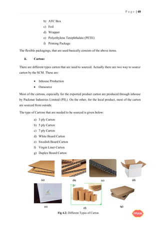 P a g e | 48
b) ATC Box
c) Foil
d) Wrapper
e) Polyethylene Terephthalate (PETE)
f) Printing Package
The flexible packagings, that are used basically consists of the above items.
ii. Carton:
There are different types carton that are need to sourced. Actually there are two way to source
carton by the SCM. These are:
 Inhouse Production
 Outsource
Most of the cartons, especially for the exported product carton are produced through inhouse
by Packmat Industries Limited (PIL). On the other, for the local product, most of the carton
are sourced from outside.
The type of Cartons that are needed to be sourced is given below:
a) 3 ply Carton
b) 5 ply Carton
c) 7 ply Carton
d) White Board Carton
e) Swedish Board Carton
f) Virgin Liner Carton
g) Duplex Board Carton
(a) (b) (c) (d)
(g)
(f)
(e)
Fig 4.2: Different Types of Carton
 