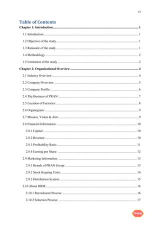 vi
Table of Contents
Chapter 1: Introduction...................................................................................................... 1
1.1 Introduction................................................................................................................. 1
1.2 Objective of the study.................................................................................................. 1
1.3 Rationale of the study.................................................................................................. 1
1.4 Methodology............................................................................................................... 2
1.5 Limitation of the study ................................................................................................ 2
Chapter 2: Organizational Overview ................................................................................. 4
2.1 Industry Overview:...................................................................................................... 4
2.2 Company Overview:.................................................................................................... 5
2.3 Company Profile: ........................................................................................................ 6
2.4 The Business of PRAN:............................................................................................... 7
2.5 Location of Factories:.................................................................................................. 8
2.6 Organogram: ............................................................................................................... 9
2.7 Mission, Vision & Aim: .............................................................................................. 9
2.8 Financial Information: ............................................................................................... 10
2.8.1 Capital:............................................................................................................... 10
2.8.2 Revenue:............................................................................................................. 10
2.8.3 Profitability Ratio ............................................................................................... 11
2.8.4 Earning per Share: .............................................................................................. 12
2.9 Marketing Information: ............................................................................................. 13
2.9.1 Brands of PRAN Group:..................................................................................... 13
2.9.2 Stock Keeping Units: .......................................................................................... 14
2.9.3 Distribution System: ........................................................................................... 15
2.10 About HRM:............................................................................................................ 16
2.10.1 Recruitment Process: ........................................................................................ 16
2.10.2 Selection Process: ............................................................................................. 17
 
