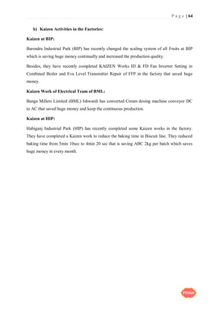 P a g e | 64
b) Kaizen Activities in the Factories:
Kaizen at BIP:
Barendra Industrial Park (BIP) has recently changed the scaling system of all Fruits at BIP
which is saving huge money continually and increased the production quality.
Besides, they have recently completed KAIZEN Works ID & FD Fan Inverter Setting in
Combined Boiler and Eva Level Transmitter Repair of FFP in the factory that saved huge
money.
Kaizen Work of Electrical Team of BML:
Banga Millers Limited (BML) Ishwardi has converted Cream dosing machine conveyor DC
to AC that saved huge money and keep the continuous production.
Kaizen at HIP:
Habiganj Industrial Park (HIP) has recently completed some Kaizen works in the factory.
They have completed a Kaizen work to reduce the baking time in Biscuit line. They reduced
baking time from 5min 10sec to 4min 20 sec that is saving ABC 2kg per batch which saves
huge money in every month.
 