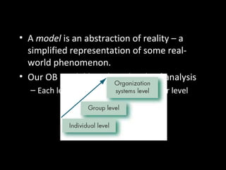 Developing an OB Model
• A model is an abstraction of reality – a
simplified representation of some real-
world phenomenon.
• Our OB model has three levels of analysis
– Each level is constructed on the prior level
 
