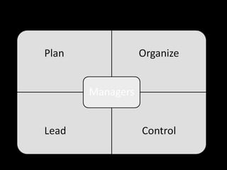 Management Functions
 