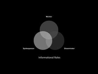Mintzberg’s Managerial Roles:
InformationalMonitor
DisseminatorSpokesperson
Informational Roles
 