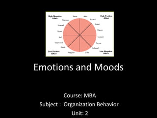 Emotions and Moods
Course: MBA
Subject : Organization Behavior
Unit: 2
 