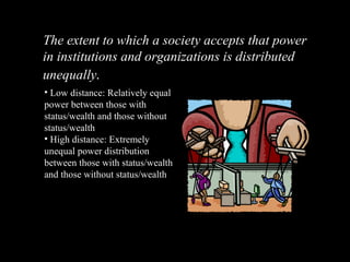 Hofstede’s Framework: Power
DistanceThe extent to which a society accepts that power
in institutions and organizations is distributed
unequally.
• Low distance: Relatively equal
power between those with
status/wealth and those without
status/wealth
• High distance: Extremely
unequal power distribution
between those with status/wealth
and those without status/wealth
 