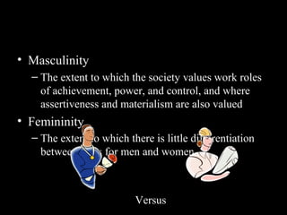 Hofstede’s Framework: Masculinity
• Masculinity
– The extent to which the society values work roles
of achievement, power, and control, and where
assertiveness and materialism are also valued
• Femininity
– The extent to which there is little differentiation
between roles for men and women
Versus
 