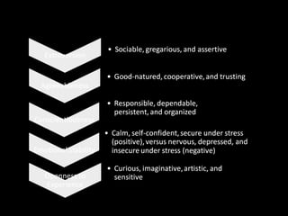 The Big Five Model of Personality
Dimensions
 