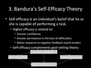 3. Bandura’s Self-Efficacy Theory
• Self-efficacy is an individual’s belief that he or
she is capable of performing a task.
– Higher efficacy is related to:
• Greater confidence
• Greater persistence in the face of difficulties
• Better response to negative feedback (work harder)
– Self-efficacy complements goal-setting theory
Given Hard Goal
Higher Self-Set Goal
Increased Confidence
Higher Performance
 
