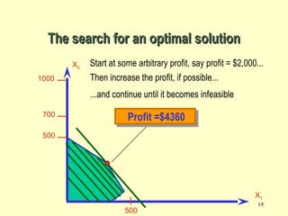 19
The search for an optimal solutionThe search for an optimal solution
Start at some arbitrary profit, say profit = $2,000...
Then increase the profit, if possible...
...and continue until it becomes infeasible
Profit =$4360
500
700
1000
500
X2
X1
 