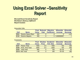 44
Using Excel Solver –SensitivityUsing Excel Solver –Sensitivity
ReportReport
Microsoft Excel Sensitivity Report
Worksheet: [Galaxy.xls]Sheet1
Report Created:
Adjustable Cells
Final Reduced Objective Allowable Allowable
Cell Name Value Cost Coefficient Increase Decrease
$B$4 Dozens Space Rays 320 0 8 2 4.25
$C$4 Dozens Zappers 360 0 5 5.666666667 1
Constraints
Final Shadow Constraint Allowable Allowable
Cell Name Value Price R.H. Side Increase Decrease
$D$7 Plastic Total 1000 3.4 1000 100 400
$D$8 Prod. Time Total 2400 0.4 2400 100 650
$D$9 Total Total 680 0 700 1E+30 20
$D$10 Mix Total -40 0 350 1E+30 390
 
