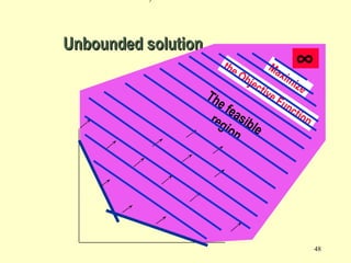 48
Unbounded solutionUnbounded solution
The feasible
region
Maximize
the Objective Function
∞
 