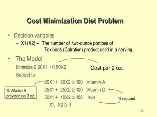 53
• Decision variables
– X1 (X2) -- The number of two-ounce portions of
Texfoods (Calration) product used in a serving.
• The Model
Minimize 0.60X1 + 0.50X2
Subject to
20X1 + 50X2 ≥ 100 Vitamin A
25X1 + 25X2 ≥ 100 Vitamin D
50X1 + 10X2 ≥ 100 Iron
X1, X2 ≥ 0
Cost per 2 oz.
% Vitamin A
provided per 2 oz.
% required
Cost Minimization Diet ProblemCost Minimization Diet Problem
 