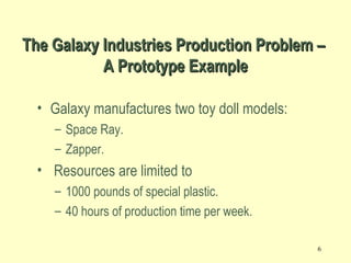 6
The Galaxy Industries Production Problem –The Galaxy Industries Production Problem –
A Prototype ExampleA Prototype Example
• Galaxy manufactures two toy doll models:
– Space Ray.
– Zapper.
• Resources are limited to
– 1000 pounds of special plastic.
– 40 hours of production time per week.
 