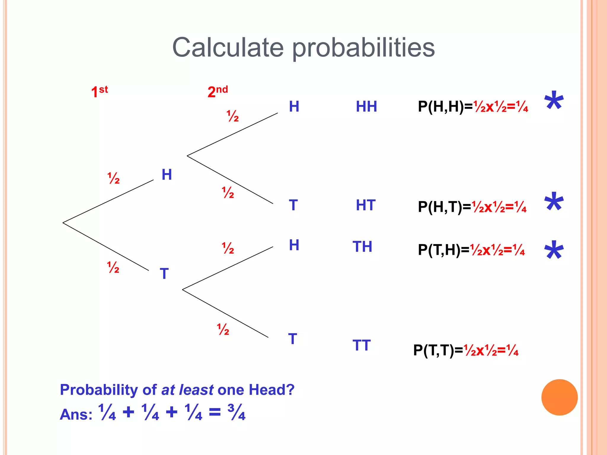 Calculate probabilities
H
H
H
T
T
T
HH
HT
TH
TT
2nd1st
½
½
½
½
½
½
P(H,H)=½x½=¼
P(H,T)=½x½=¼
P(T,H)=½x½=¼
P(T,T)=½x½=¼
Probability of at least one Head?
Ans: ¼ + ¼ + ¼ = ¾
*
*
*
 