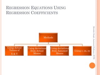 REGRESSION EQUATIONS USING
REGRESSION COEFFICIENTS
Methods
Using Actual
Values of
X & Y
Using deviations
from Actual
Means...