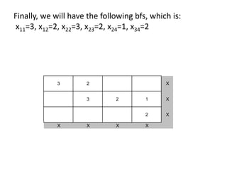Finally, we will have the following bfs, which is:
x11=3, x12=2, x22=3, x23=2, x24=1, x34=2
3 2 X
3 2 1 X
2 X
X X X X
 