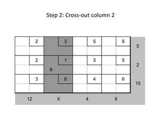 Step 2: Cross-out column 2
2 3 5 6
2 1 3 5
8
3 8 4 6
12 X 4 6
5
2
15
 