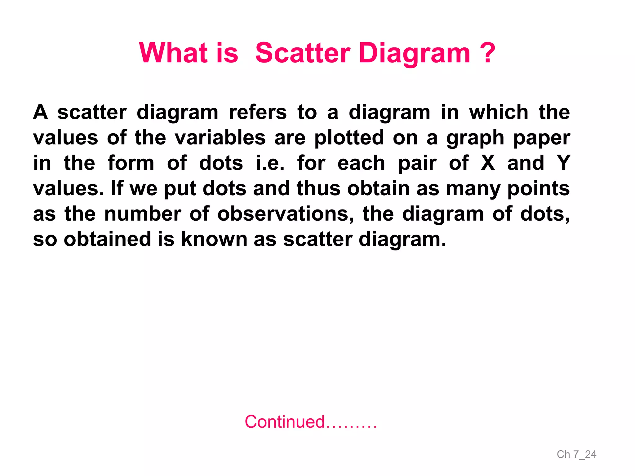 Ch 7_24
What is Scatter Diagram ?
Continued………
A scatter diagram refers to a diagram in which the
values of the variables are plotted on a graph paper
in the form of dots i.e. for each pair of X and Y
values. If we put dots and thus obtain as many points
as the number of observations, the diagram of dots,
so obtained is known as scatter diagram.
 