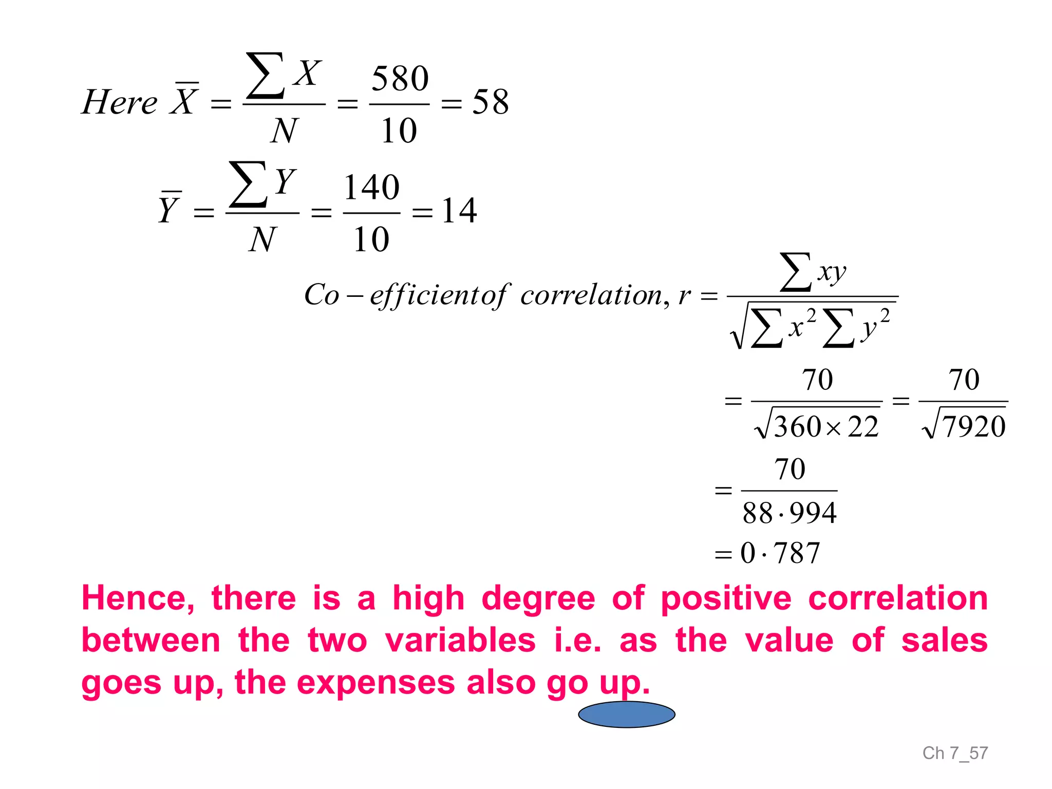 Ch 7_57
14
10
140
58
10
580




N
Y
Y
N
X
XHere
Hence, there is a high degree of positive correlation
between the two variables i.e. as the value of sales
goes up, the expenses also go up.
7870
99488
70
7920
70
22360
70
,
22







 

yx
xy
rncorrelatioofefficientCo
 