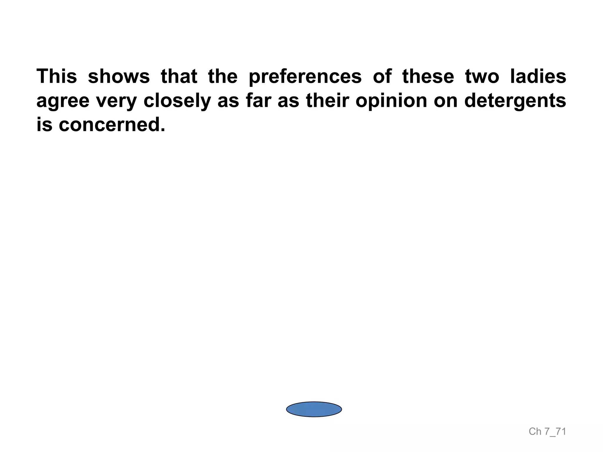 Ch 7_71
This shows that the preferences of these two ladies
agree very closely as far as their opinion on detergents
is concerned.
 
