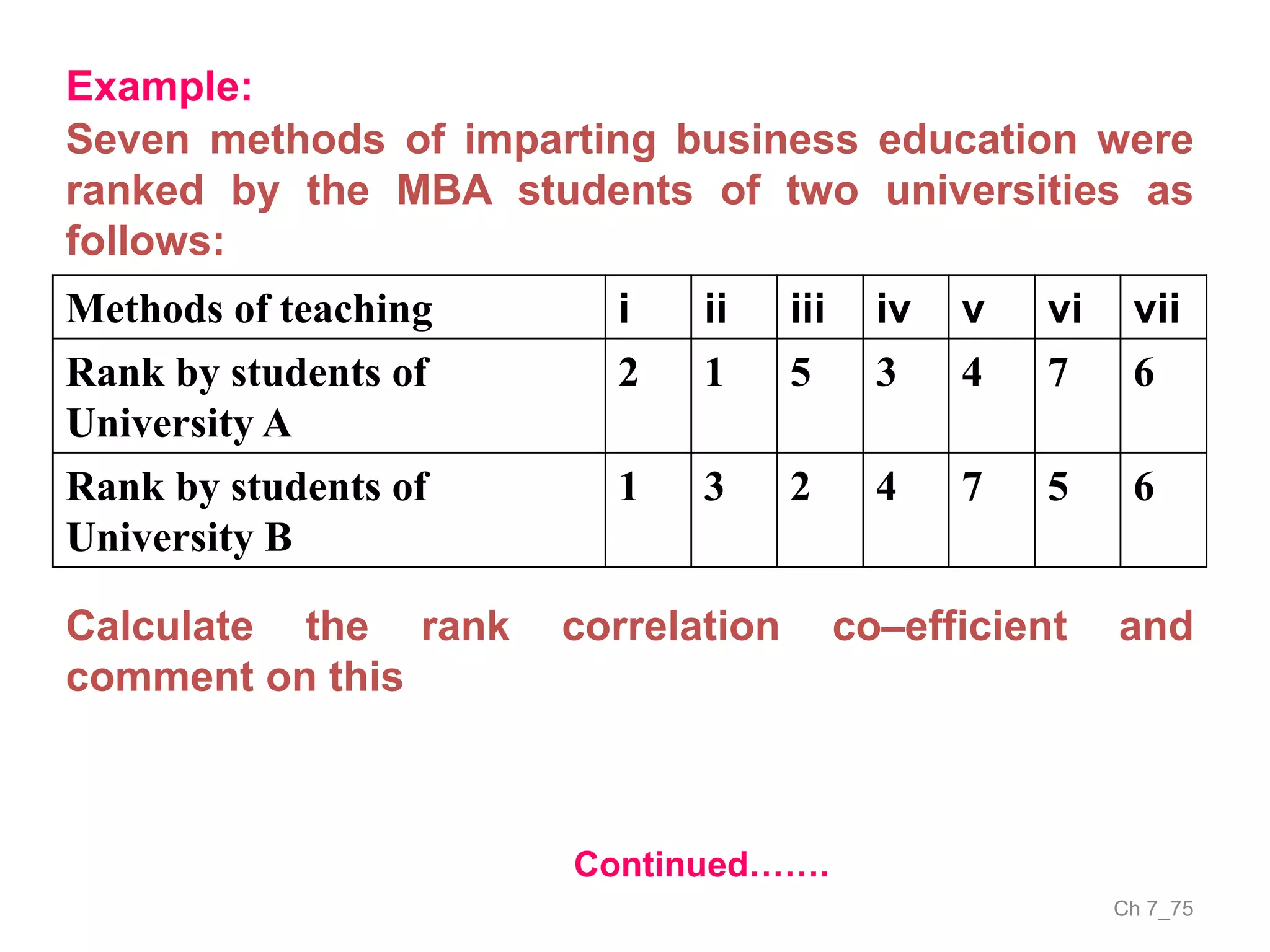 Ch 7_75
Example:
Seven methods of imparting business education were
ranked by the MBA students of two universities as
follows:
Methods of teaching i ii iii iv v vi vii
Rank by students of
University A
2 1 5 3 4 7 6
Rank by students of
University B
1 3 2 4 7 5 6
Calculate the rank correlation co–efficient and
comment on this
Continued…….
 